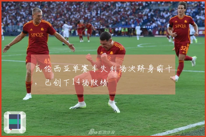瓦伦西亚单赛季失利场次跻身前十，已创下14场败绩